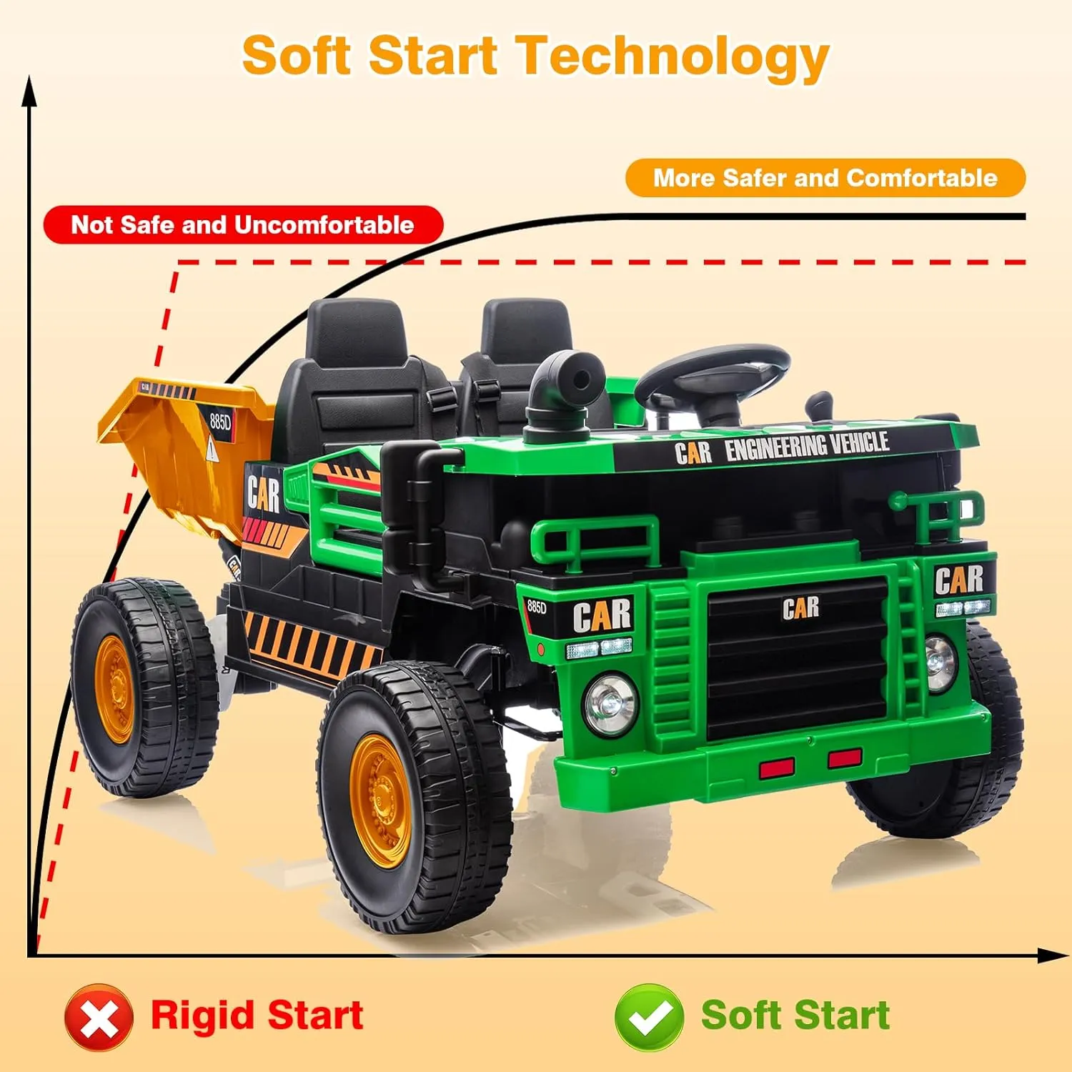 12V Kids Ride-on Dump Truck 2-Seater, Electric Ride-on Car Toy for 2 Kids with Remote Control, Electric Dump Bed, Shovel, Music, Key Start, Safety Belt, Birthday Gift (Green Yellow, 12V)