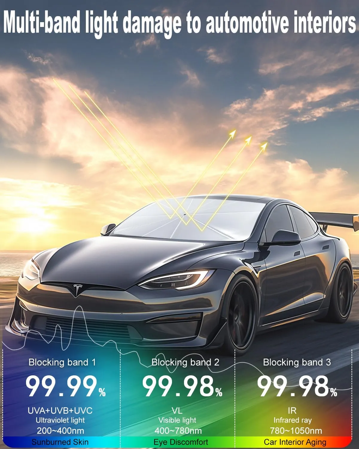 2025 Tesla Model Y Model 3 Windshield Sunshade [100% Sun Blockage,] Foldable Heat Insulation Sun Shade with Storage Bag, Heat UV Protection Visor Accessories