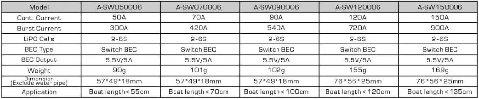 50A/70A/90A/120A/150A Brushless ESC Speed Controller Support 2-6S BEC 5.5V/5A for Model Ship RC Boat (90A)