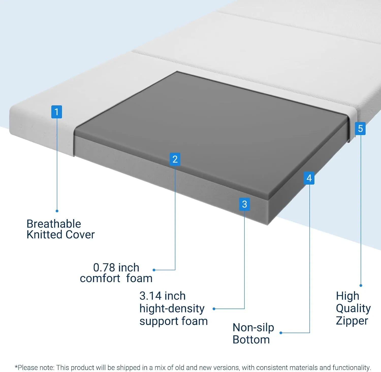 Avenco Folding Mattress, 4 Inch Trifold Mattress, Full Size Folding Mattress for Indoors, RV/Camper Van, Travel, Camping, Guest Room-Breathable Cover & Non-Slip Bottom