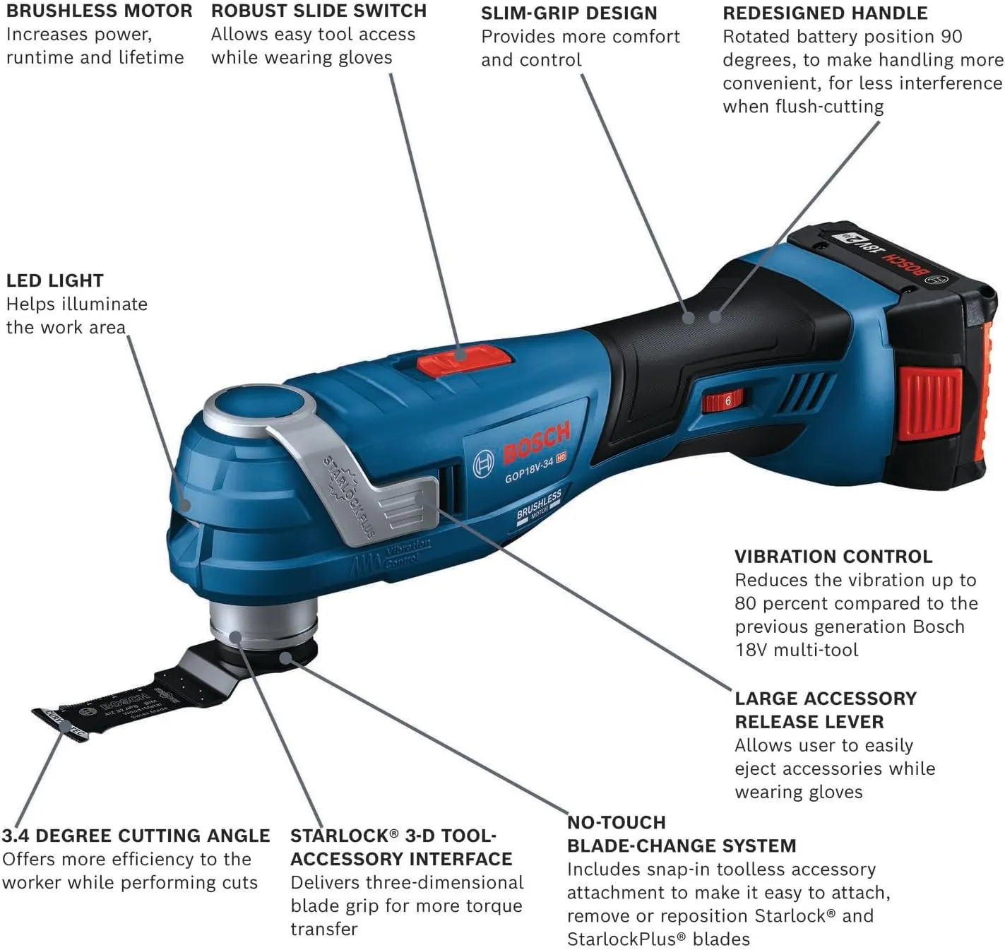 BOSCH GOP18V-34B12 18V Brushless StarlockPlus® Oscillating Multi-Tool Kit with (1) 2 Ah Standard Power Battery