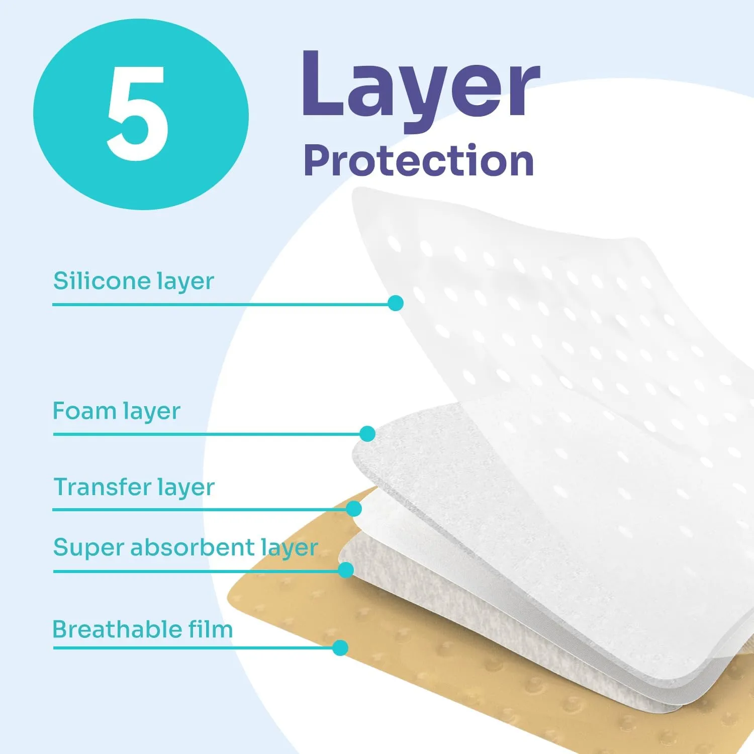 Conkote Silicone Foam Dressings 4'' X 8'', Gentle Adhesive Wound Dressing for Wound Care, Box of 5 Dressings