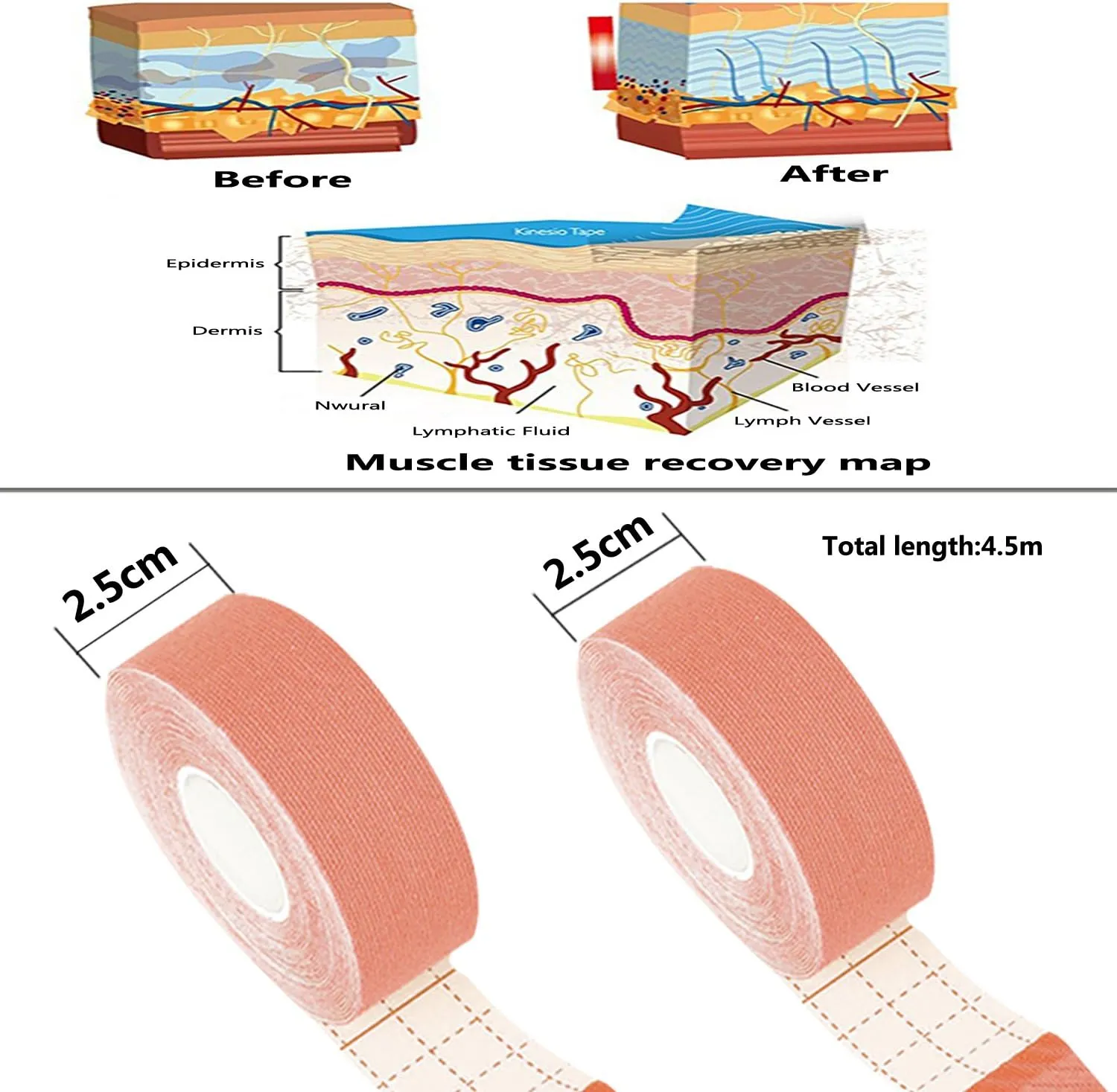 FOU Kinesiology Recovery Therapeutic Tape, Waterproof Muscle Support for Athlete,Sports Injury Tape 1 inch x 16.4 ft / 2.5cm x 5m