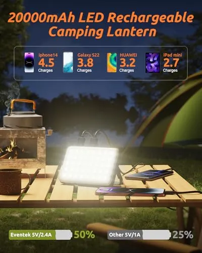 LED Camping Lantern Rechargeable 4000LM,20000mAh Portable Camping Lights