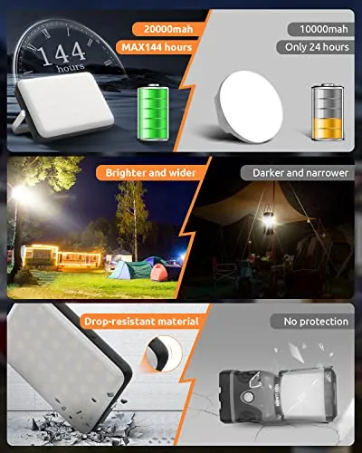 LED Camping Lantern Rechargeable 4000LM,20000mAh Portable Camping Lights