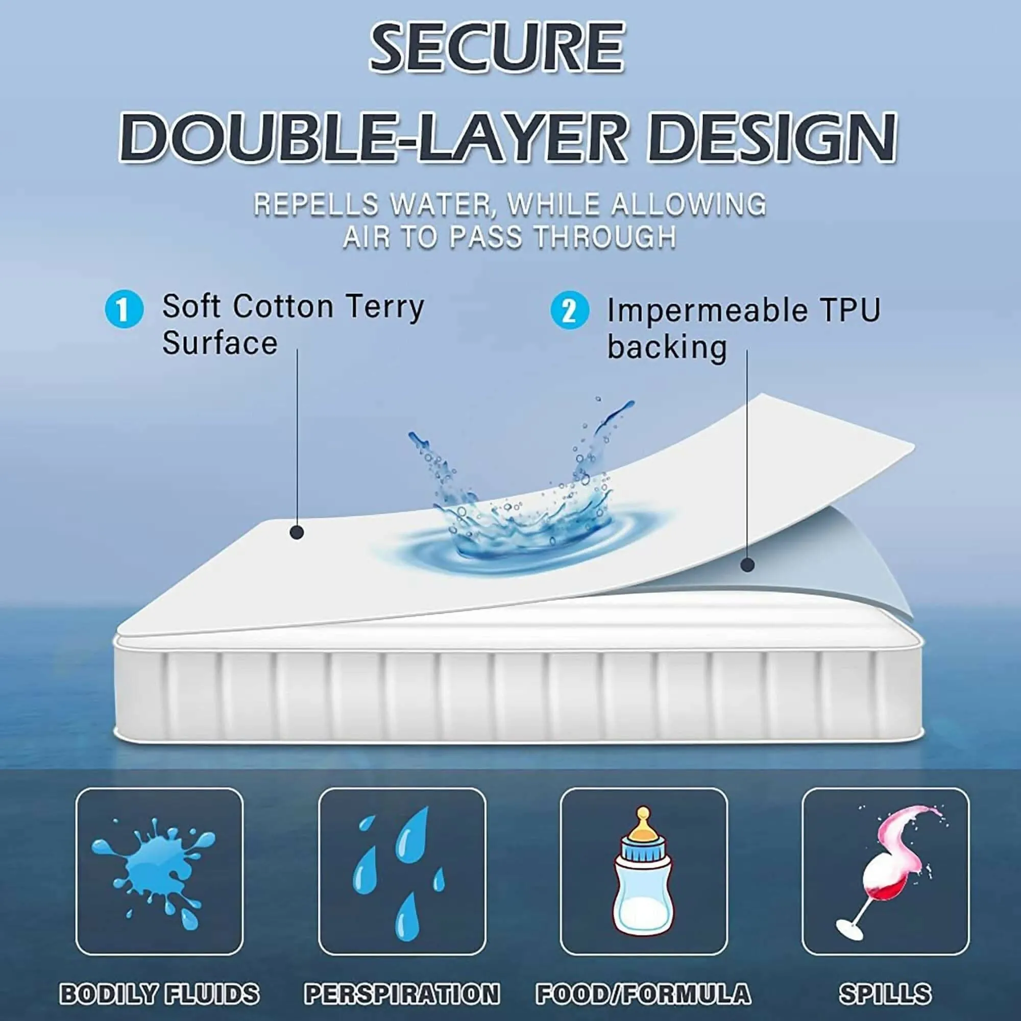 Mattress Protector Bed Protector For Single Bed Waterproof for Baby & Adult (78 x 36 Inchs) - Royal Blue