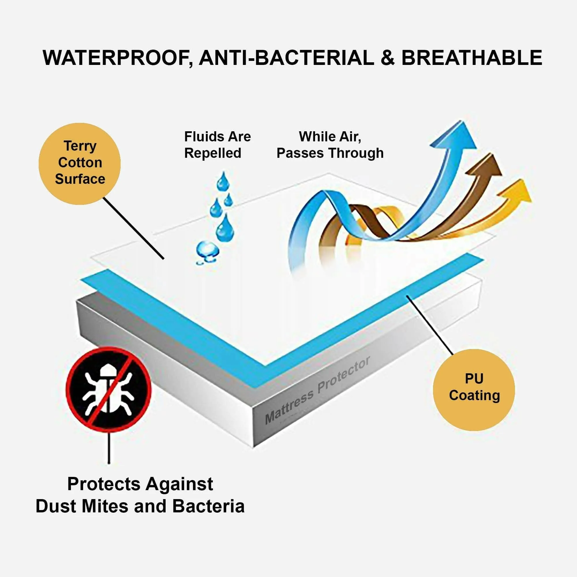 Mattress Protector Maroon Waterproof Cover (75 x 48 inch)