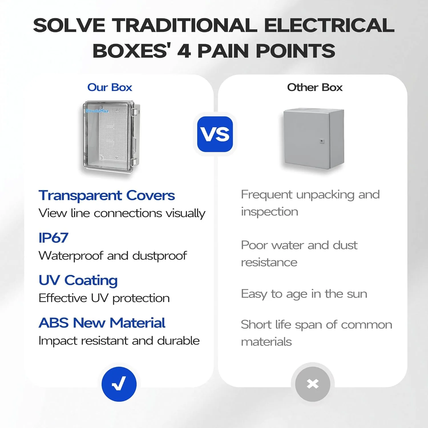 Outdoor Electrical Junction Box | IP67 Waterproof | Resistant ABS Material with Clear UV Coating Cover | Weatherproof Box for Outdoor, Garden, Deck, Patio