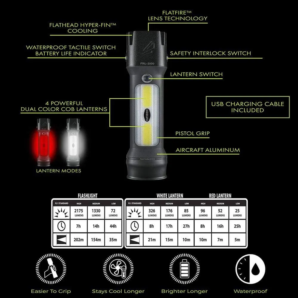 POWER Bundle POWERCAP 3.0 LED Lighted Hat   FLATEYE Flashlight Lantern FRL-2100