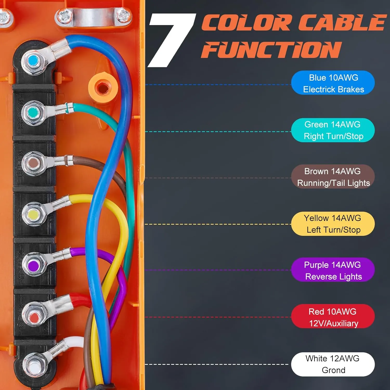 SAE 7 Way Trailer Plug Cord Wiring Harness with Junction Box,Heavy Duty Waterproof Double Prongs Connector, Light & Brake Control 7 Inline Trailer Cable for SAE Standard (8ft)