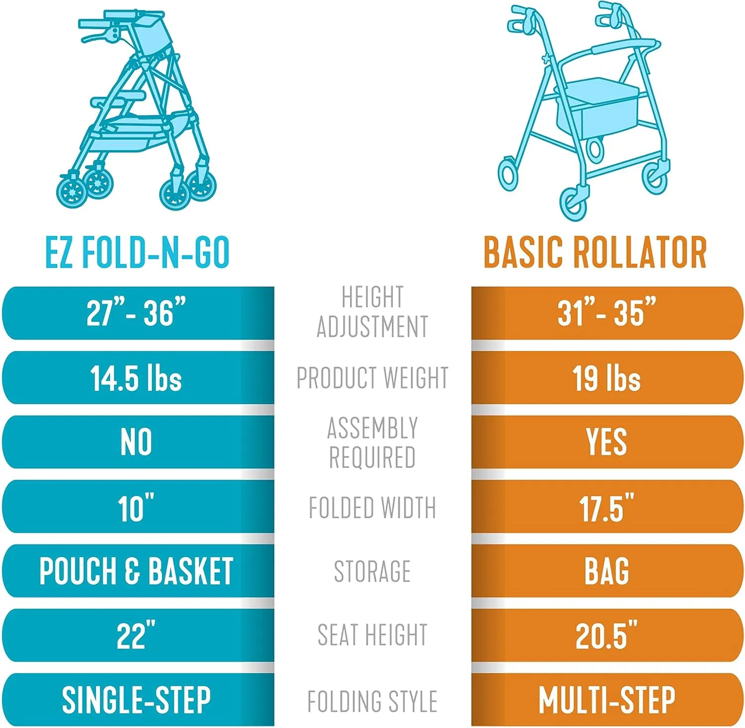 Stander Wonder Rollator Plus Short, Lightweight Junior Folding-Walker for Seniors and Adults, Travel EZ Fold-N-Go-Rollator, Petite Walker with Wheels and Seat, Cobalt Blue