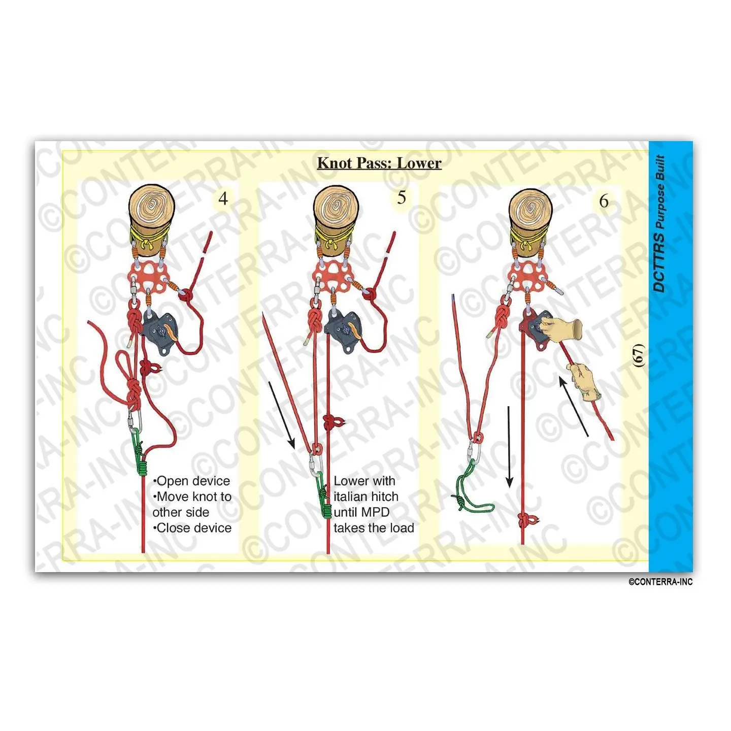 Technical Rescue Rigger's Guide