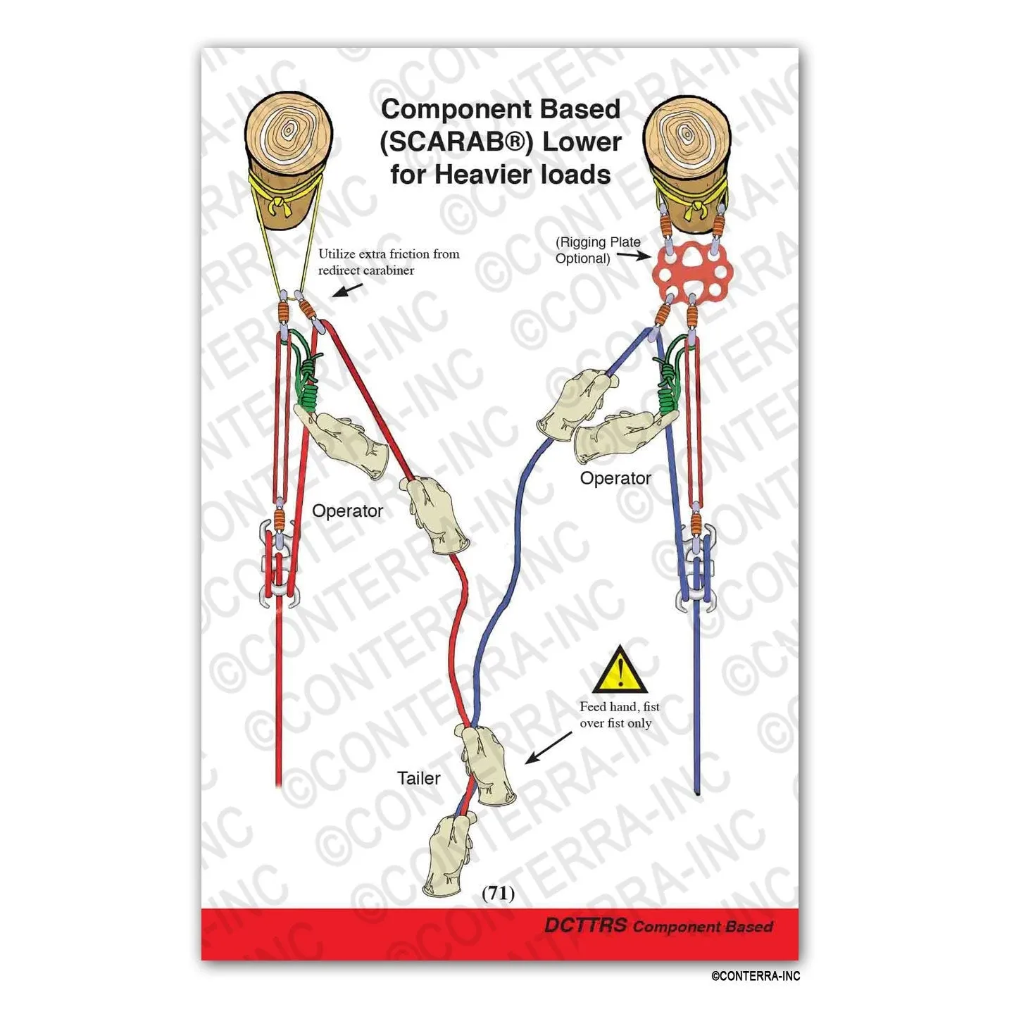 Technical Rescue Rigger's Guide