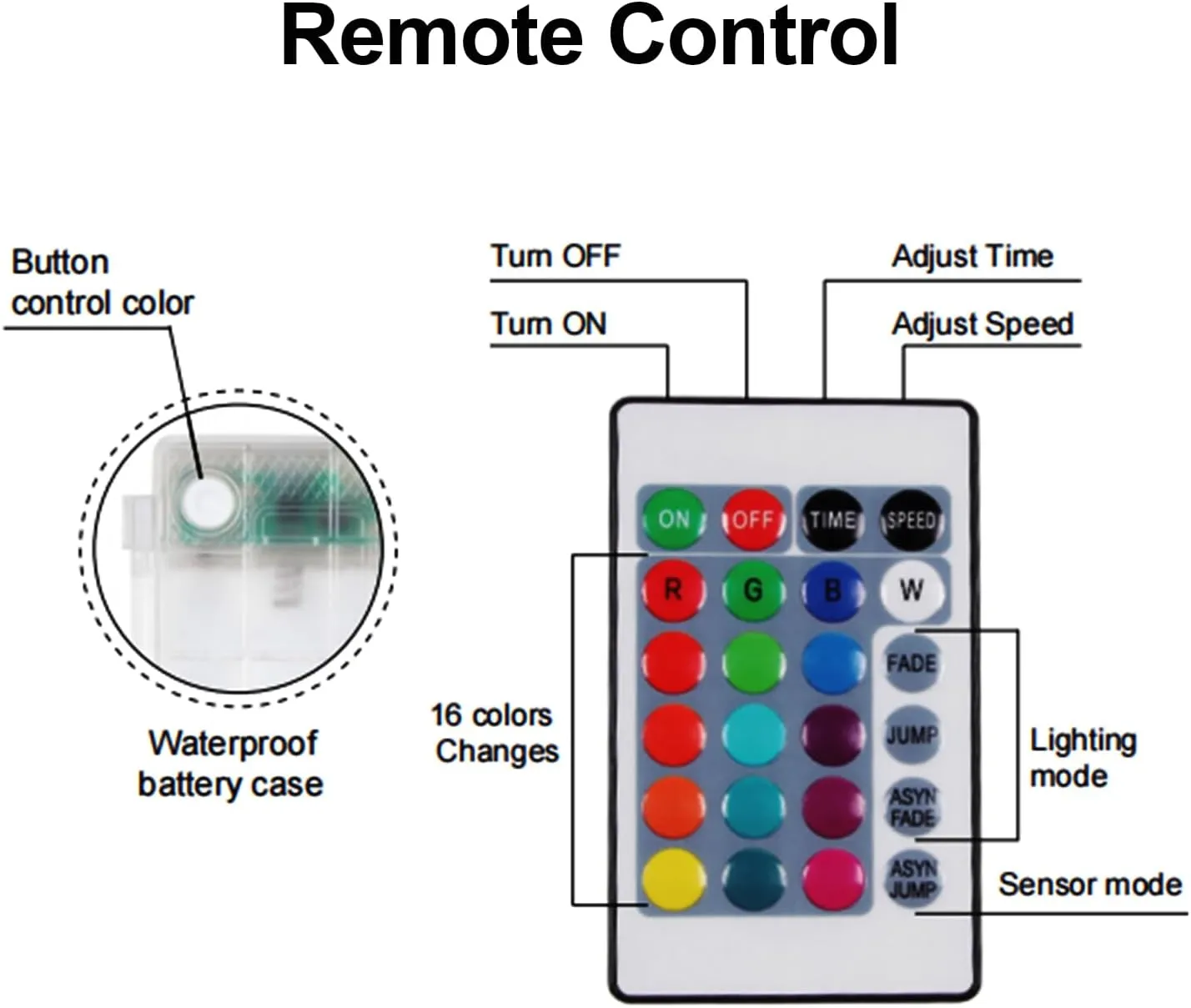 Trampoline LED Lights, 16 Color Change, Waterproof Battery Powered, Suitable for 12ft, 14ft, 15ft, 16ft Trampolines, Remote Control or Jump Control