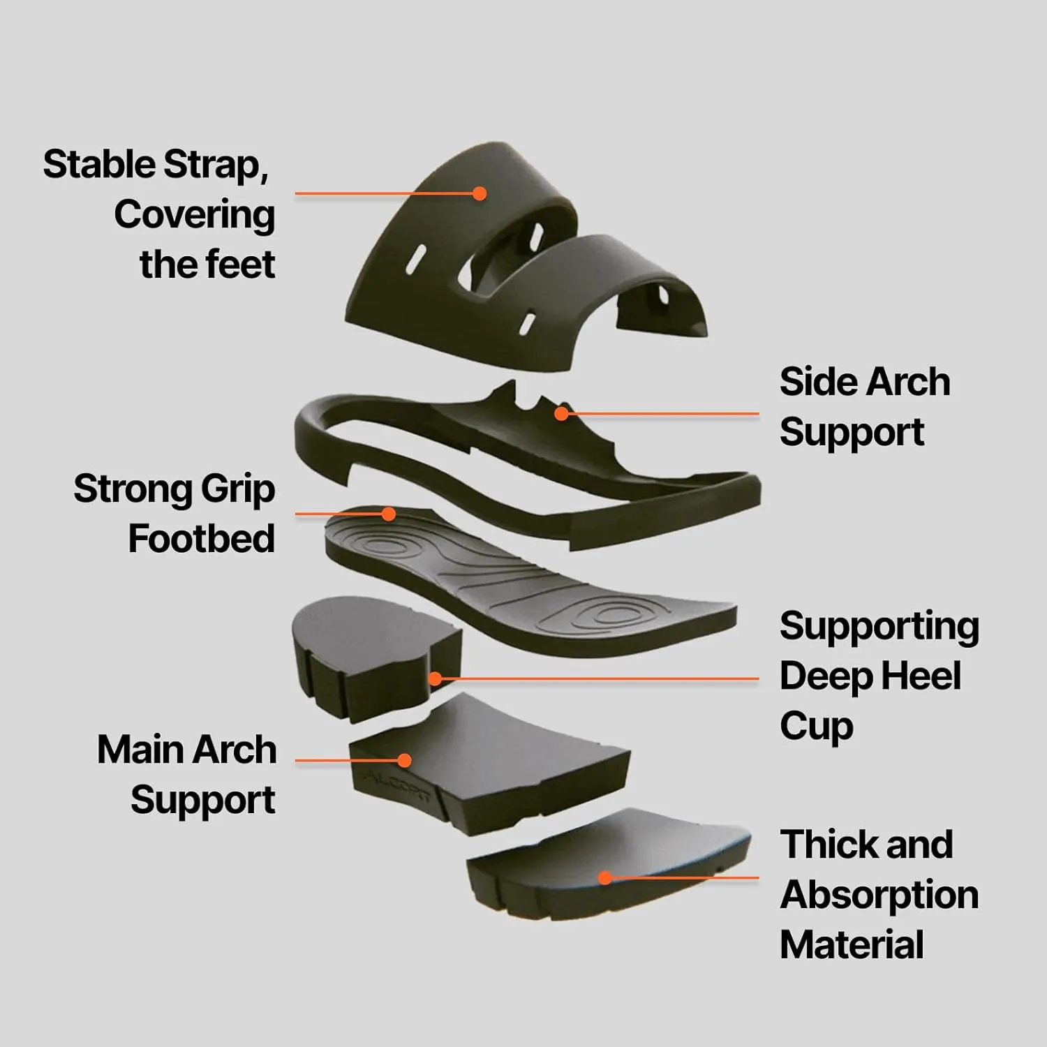 Unisex Recovery Slides: Orthopedic Comfort, APMA Accepted, Enhanced Arch Support for Plantar Fasciitis Relief, Lightweight & Non-Slip Sole, Indoor and WFH