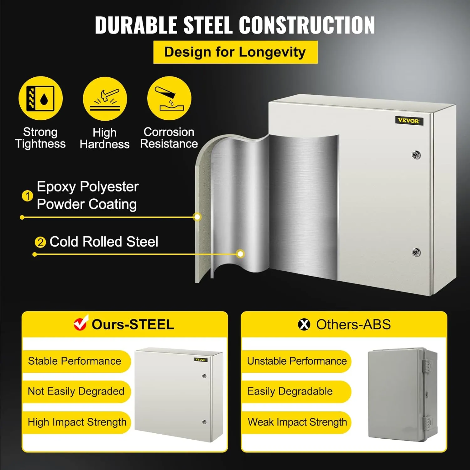 VEVOR NEMA Steel Enclosure, 24 x 24 x 8'' NEMA 4X Steel Electrical Box, IP66 Waterproof & Dustproof, Outdoor/Indoor Electrical Junction Box, with Mounting Plate